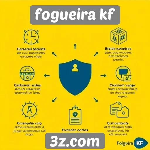 Recursos de segurança no Fogueira KF para jogadores